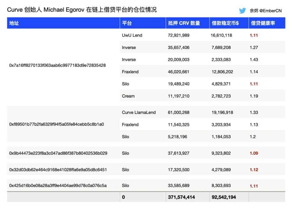 梳理Curve创始人清算事件：第三轮DeFi保卫战，为何他无动于衷？