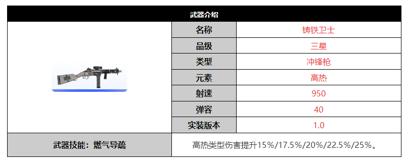 《尘白禁区》铸铁卫士武器介绍