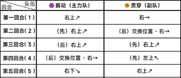 《蔚蓝档案》第二十五章困难25-2通关攻略