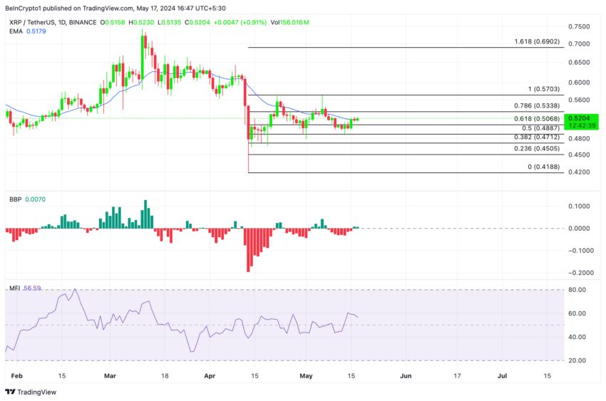 XRP瑞波币价格爆炸还是崩盘？瑞波币价格预测