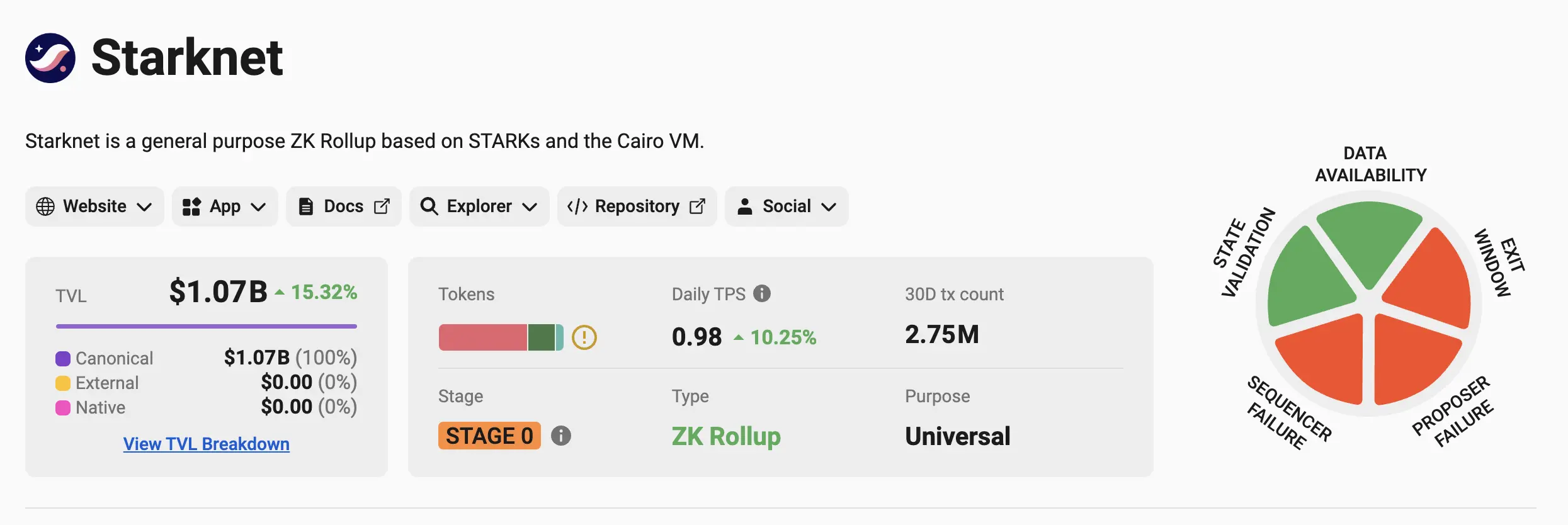 以太坊现货 ETF 通过后，一众 L2 网络何去何从？