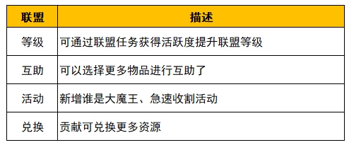 《野蛮人大作战2》姬动测试新的养成规则介绍