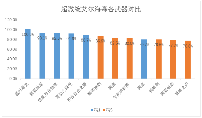 《原神》艾尔海森配队推荐