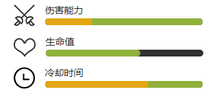 《植物大战僵尸2》豌豆药剂师介绍