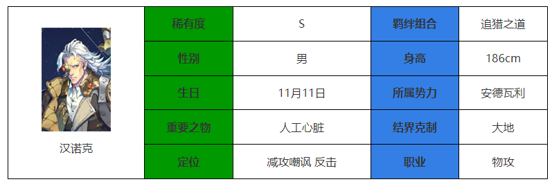 《永夜降临：复苏》汉诺克强度介绍