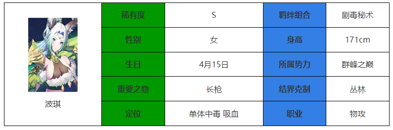 《永夜降临：复苏》波琪强度介绍