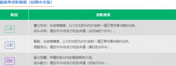 《植物大战僵尸2》棱镜草介绍