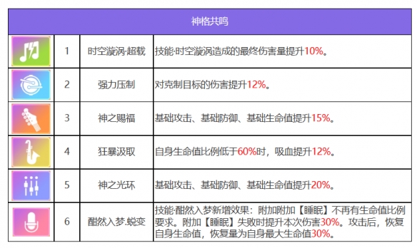 《众神派对》狄俄尼索斯斯图尔特角色图鉴