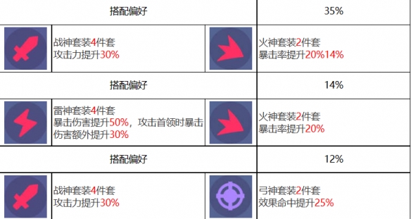 《众神派对》狄俄尼索斯斯图尔特角色一览