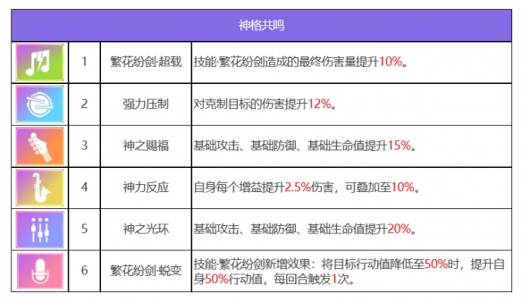 《众神派对》青龙萧隐角色图鉴