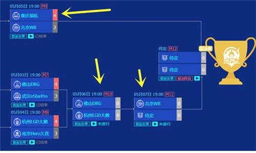 《王者荣耀》2024春季赛上线时间一览