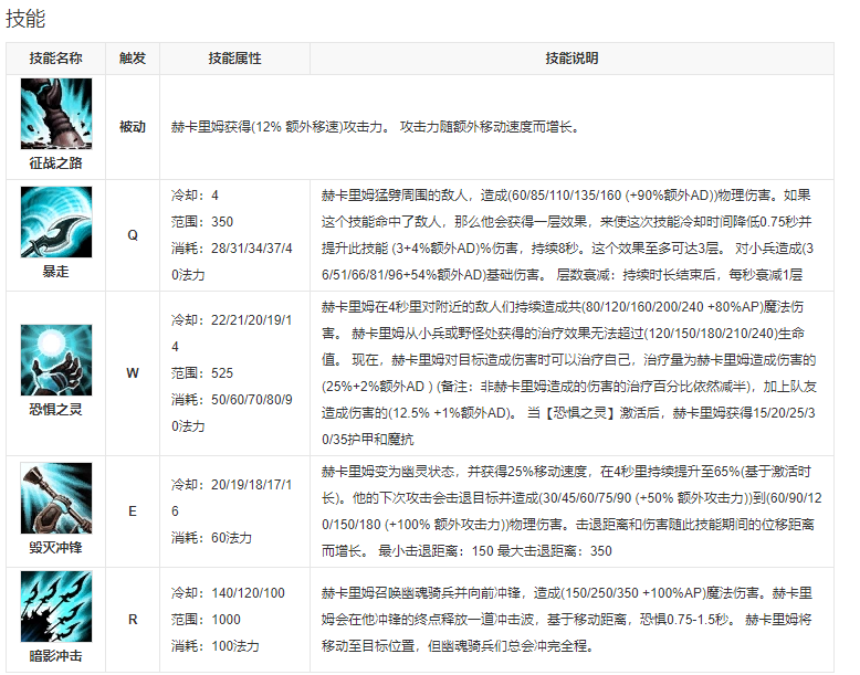 《英雄联盟手游》人马上线时间介绍