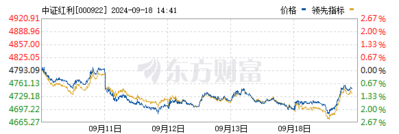 股票红利指数是什么意思？红利指数有哪些？