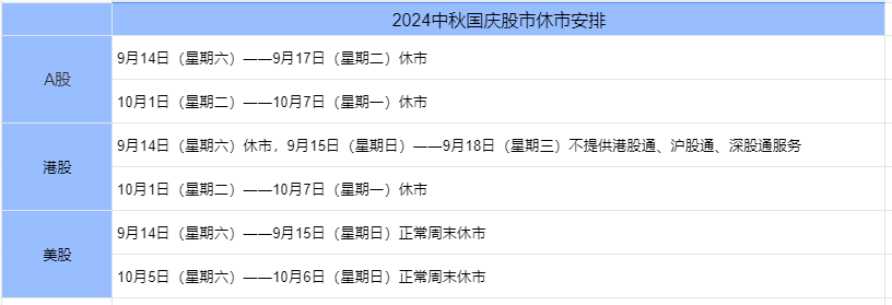 2024年中秋国庆股市开盘吗？中秋国庆股市休市时间安排？