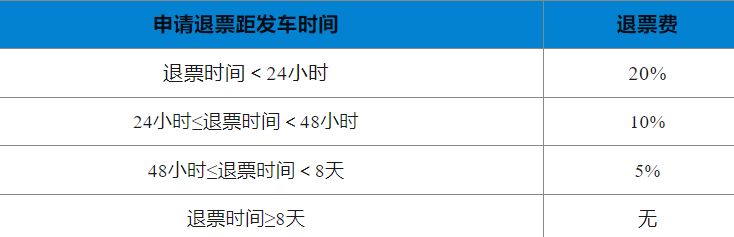 2024火车退票手续费规定_火车退票手续费新规定