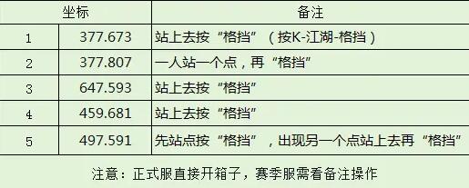 《逆水寒手游》区域名望沧州宝箱位置攻略