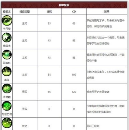 《造梦西游外传》沙悟净介绍