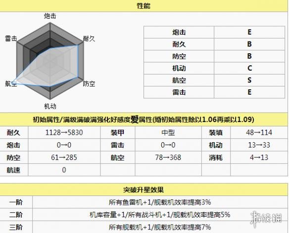 碧蓝航线赤城打捞 碧蓝航线赤城怎么样 碧蓝航线赤城改造立绘