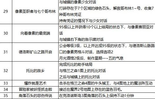 dnf像素勇士2.0结局大全 像素勇士2.0结局及托比的故乡详解[多图]图片3