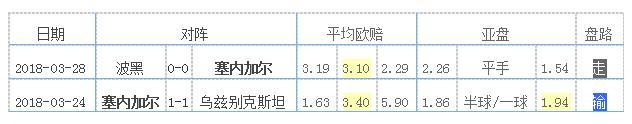 2018世界杯32强，塞内加尔纸面实力不差