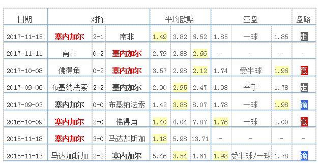 2018世界杯32强，塞内加尔纸面实力不差