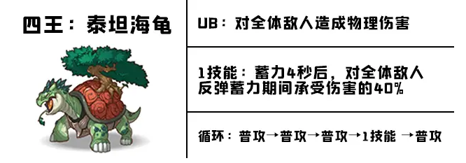 《公主连结Re：Dive》天蝎座公会战四王攻略