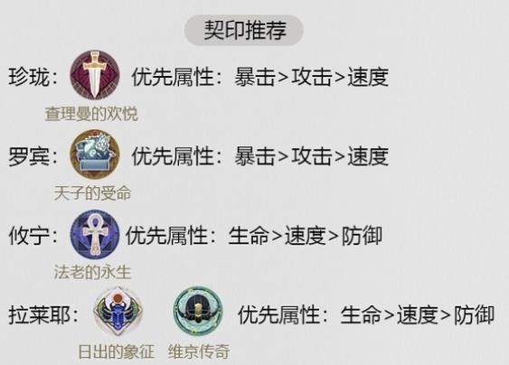 幻书启世录诗经阵容怎么搭?诗经阵容搭配技巧一览