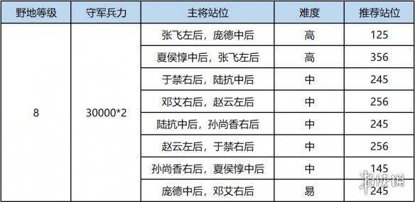 游侠网2