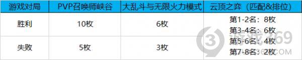 LOL全球总决赛2021通行证任务怎么做 LOL全球总决赛2021通行证任务攻略