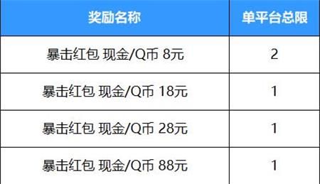 英雄联盟手游好运红包怎么领？好运红包活动规则概率一览[多图]图片3