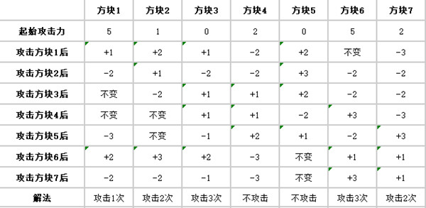 炉石传说盗贼谜题怎么过？潜行者解密完整步骤分享[多图]图片2