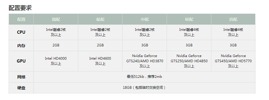 《天涯明月刀》不删档测试机器配置要求是什么？