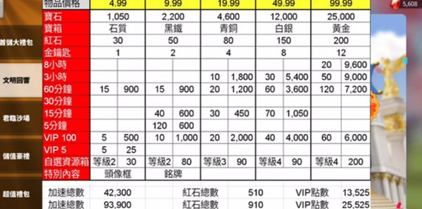 万国觉醒文明回响礼包多少钱？文明回响礼包奖励预览[多图]图片2