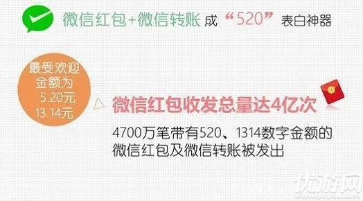 520微信红包封面序列号是什么 520红包封面序列号领取方法