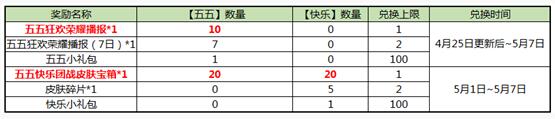 王者荣耀五五和快乐道具怎么兑换?五五和快乐分别兑换什么好?