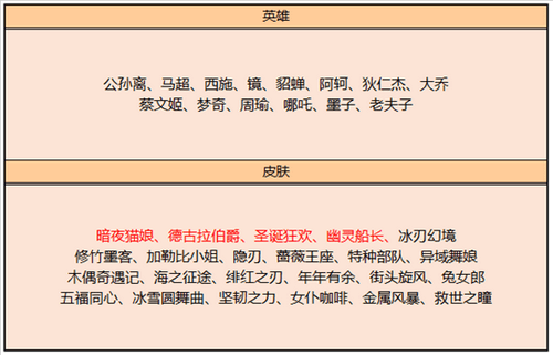 王者荣耀2020圣诞狂欢皮肤有哪些