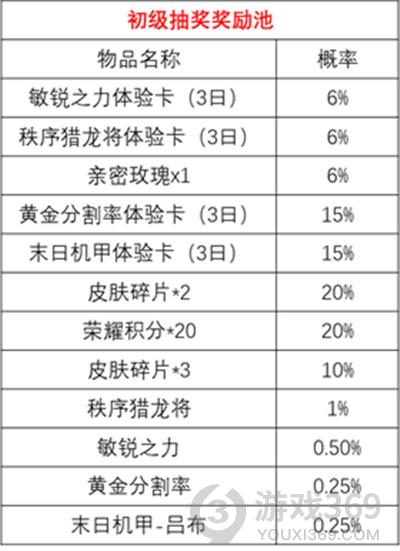 王者荣耀时来运转宝箱抽取攻略 时来运转活动怎么抽出皮肤