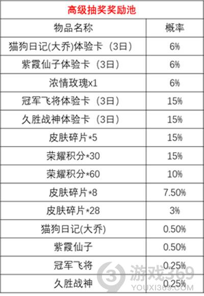 王者荣耀时来运转宝箱抽取攻略 时来运转活动怎么抽出皮肤