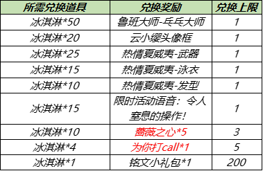 王者荣耀夏日冰淇淋怎么获得？夏日冰淇淋获取方法[多图]图片1