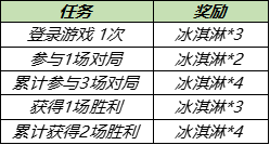 王者荣耀夏日冰淇淋怎么获得？夏日冰淇淋获取方法[多图]图片4