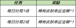 王者荣耀夏日冰淇淋怎么获得？夏日冰淇淋获取方法[多图]图片5