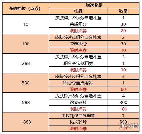 游侠网6