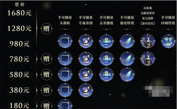 王者荣耀摘星辰音乐剧门票怎么买？摘星辰音乐剧门票购买网址分享[多图]图片2