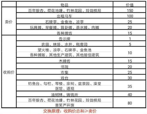 江南百景图食客需求多久刷新一次