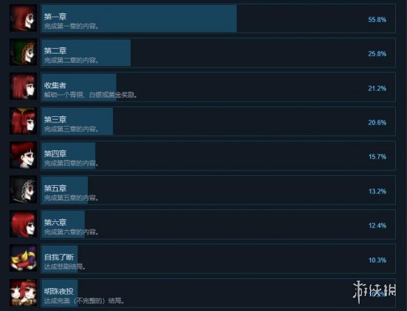 克莉游戏成就有哪些 Clea游戏全成就奖杯解锁条件一览图1