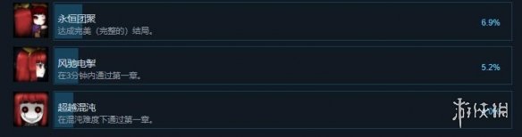 克莉游戏成就有哪些 Clea游戏全成就奖杯解锁条件一览图2