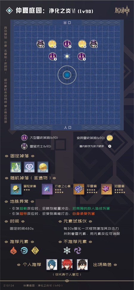 《原神》全秘境副本速刷阵容搭配攻略