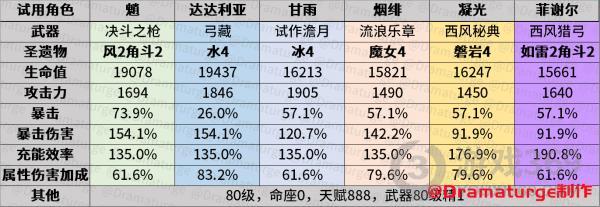 原神百人一揆第一天攻略 原神百人一揆诵读俳句吧打法推荐