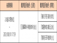 原神2.0版本不动鸣神，泡影断灭活动   原神2.0版本「不动鸣神泡影断灭」活动说明