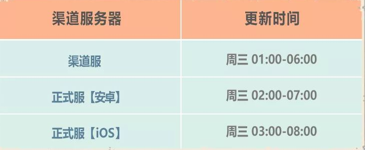 最强蜗牛12月30日更新了什么?新增10个小伙伴